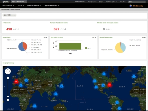 mod_securityのコンソール mod_securityのコンソール