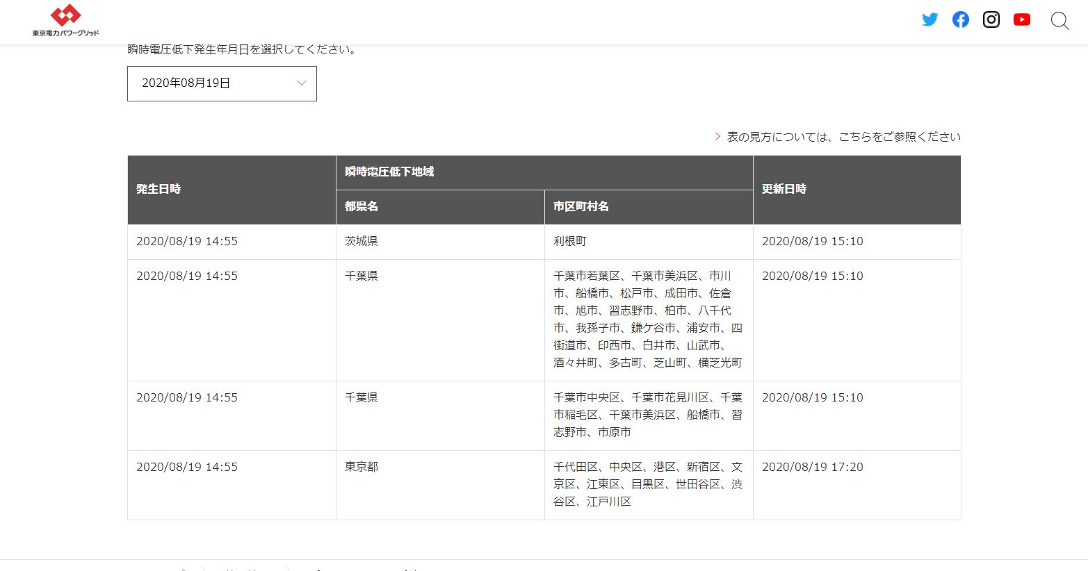 東京や茨城も 東京や茨城も